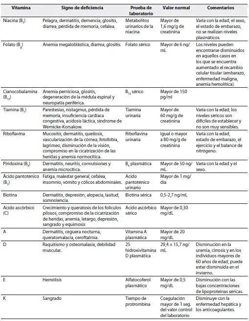 Substrate metabolism